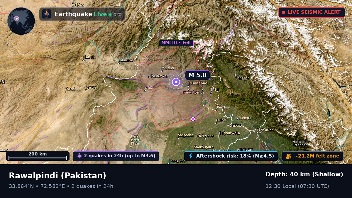 Punjab, Pakistan