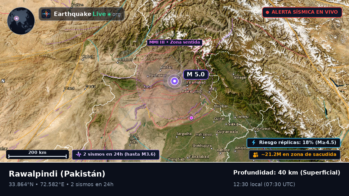 Punjab, Pakistán