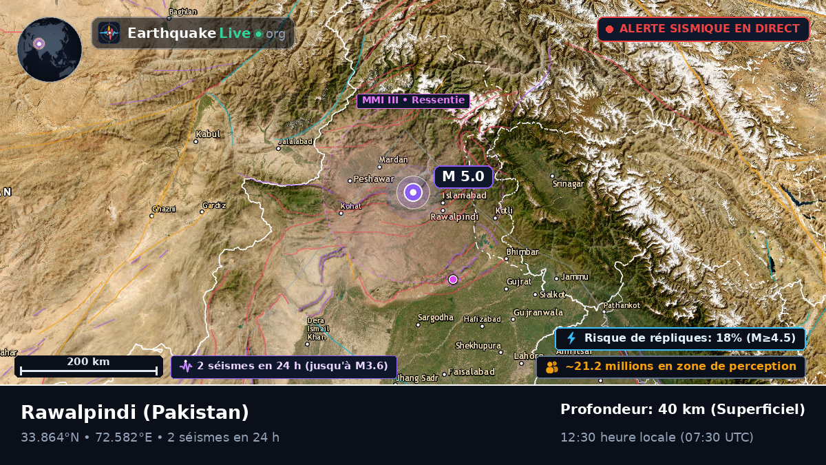 Punjab, Pakistan