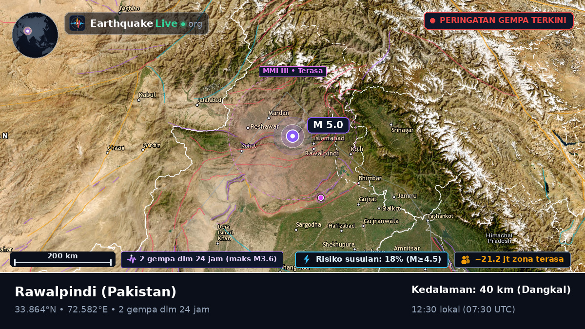 Punjab, Pakistan