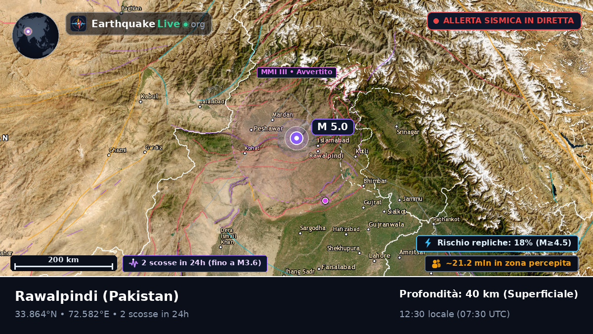 Punjab, Pakistan