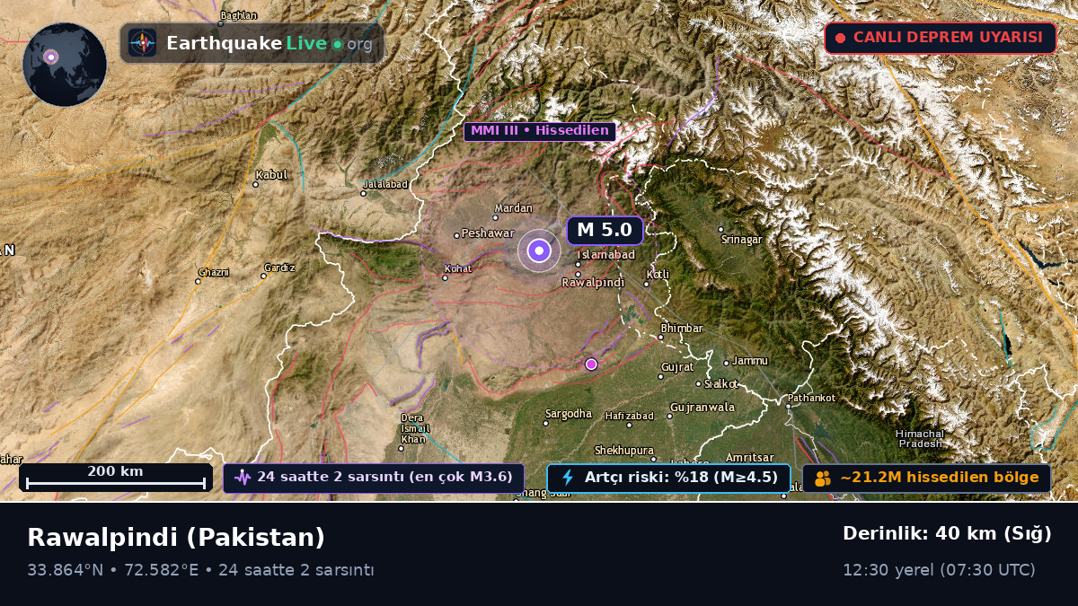Punjab, Pakistan