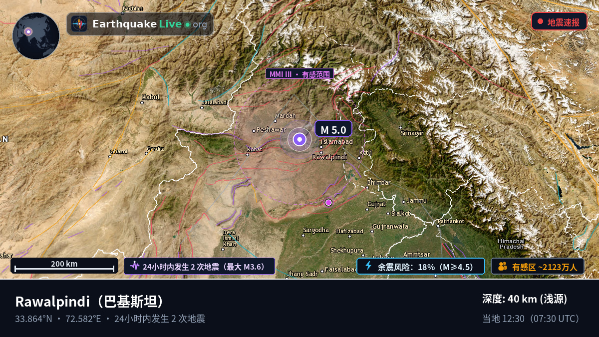 Punjab, 巴基斯坦