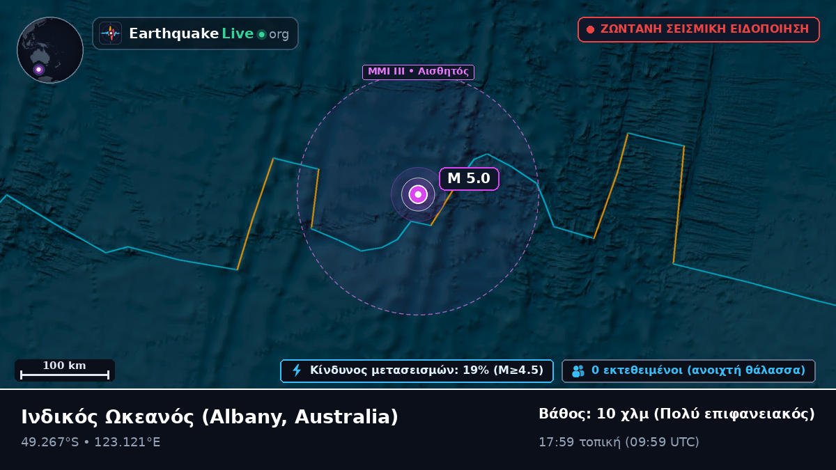 Ινδικός Ωκεανός (Australia)