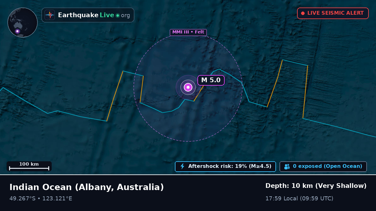 Indian Ocean (Australia)