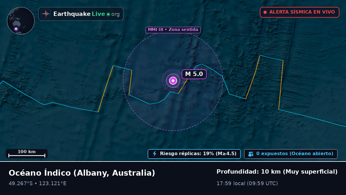 Océano Índico (Australia)