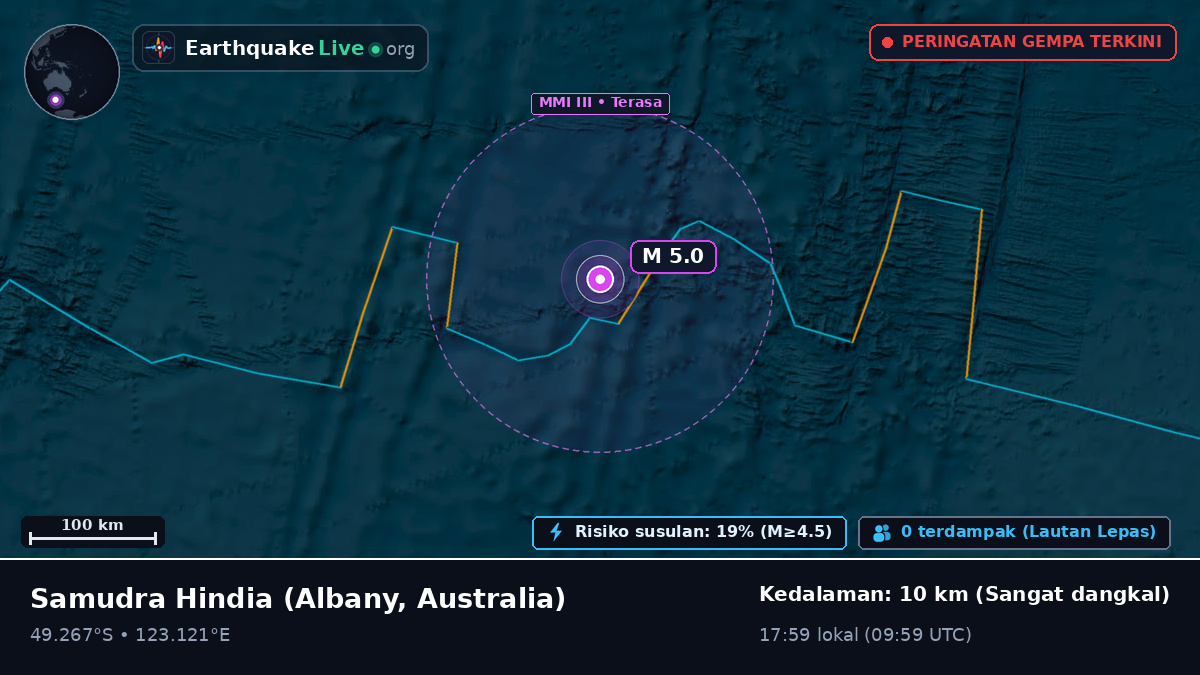 Samudra Hindia (Australia)