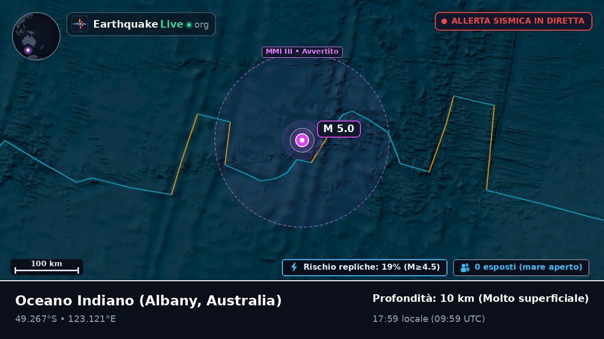 Oceano Indiano (Australia)