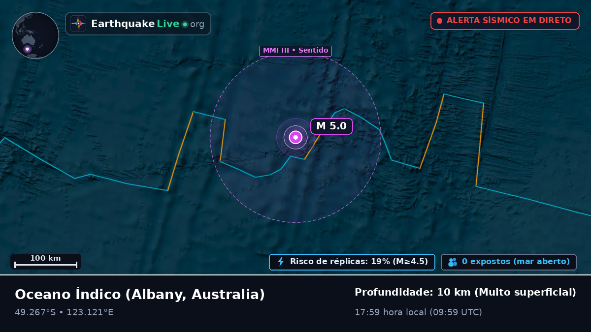 Oceano Índico (Australia)