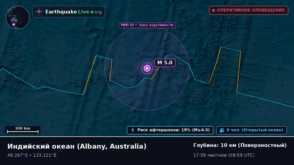 Индийский океан (Australia)