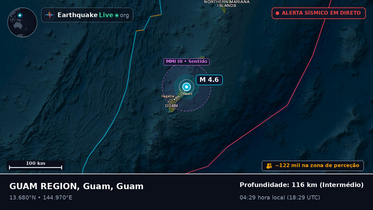 Mar das Filipinas (Guam)