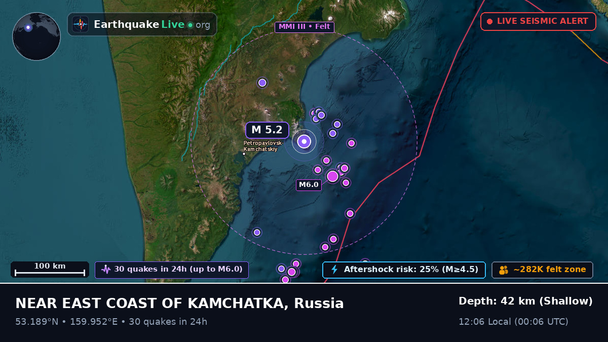 Kamchatka, Russia