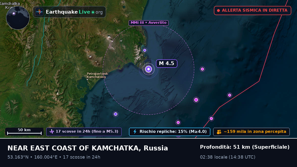 Kamchatka, Russia
