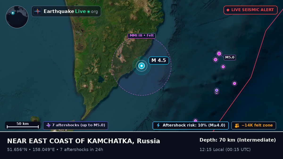 Off the coast of Petropavlovsk-Kamchatsky, Russia