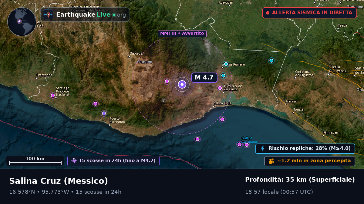 Oaxaca, Messico