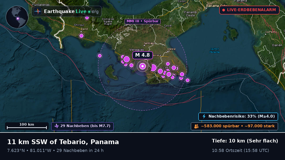 Veraguas, Panama