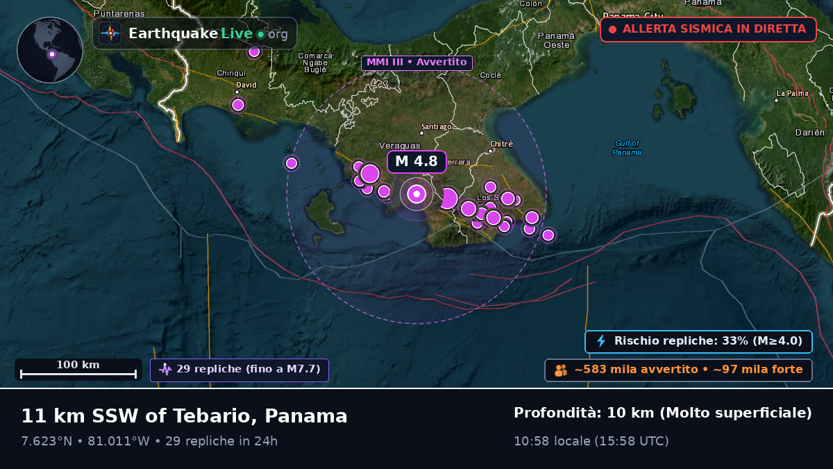 Veraguas, Panama