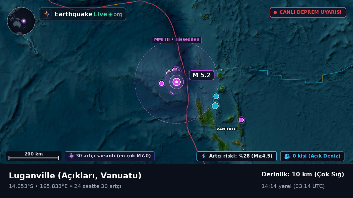 Luganville Açıklarında, Vanuatu