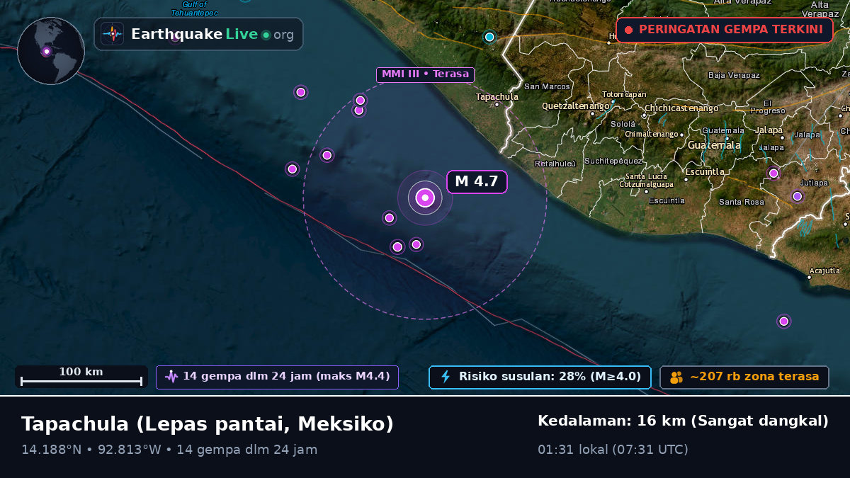 Lepas pantai Tapachula, Meksiko