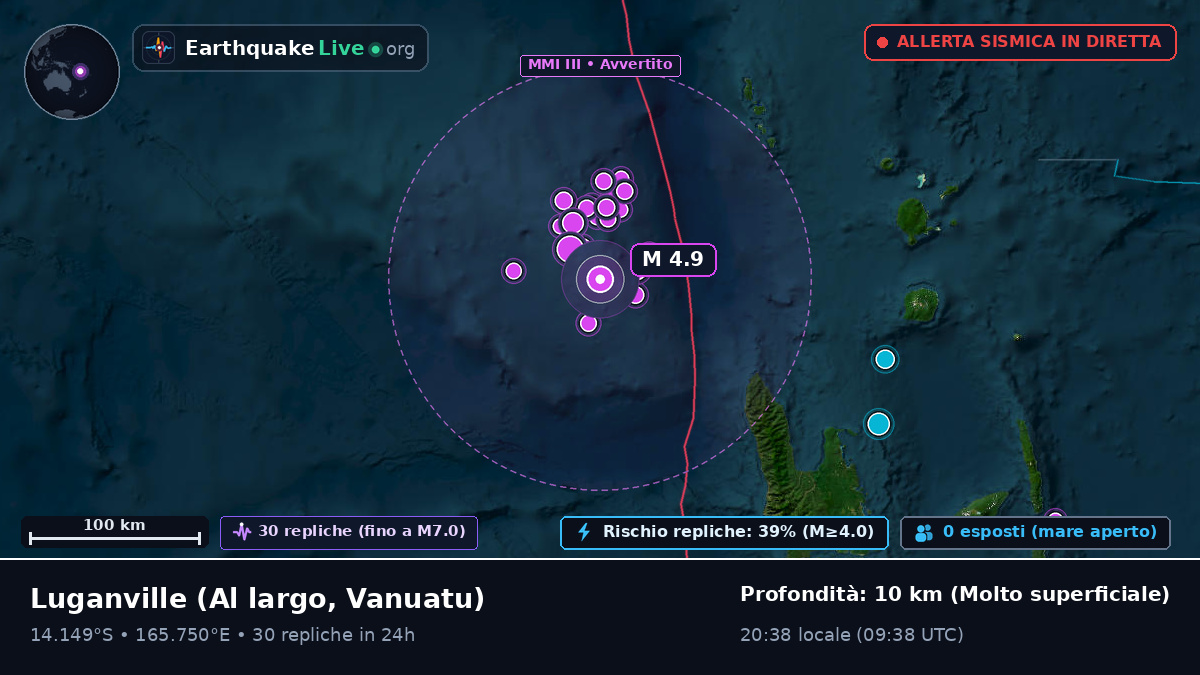 Al largo di Luganville, Vanuatu