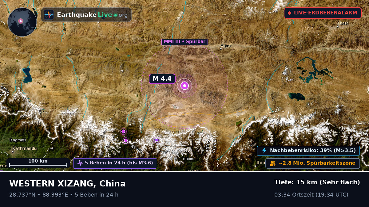 Xizang, China