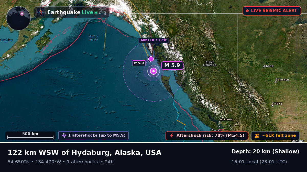 Off the coast of Hydaburg, USA