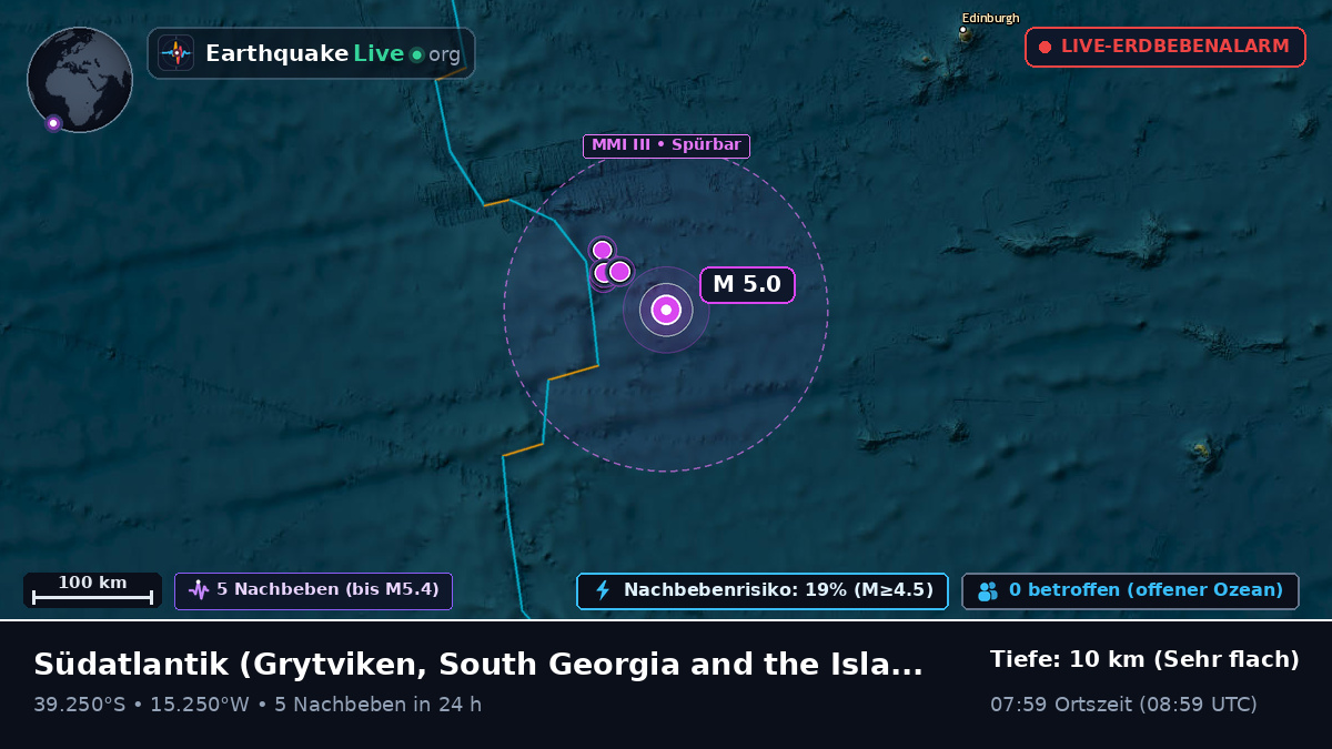 Südatlantik (South Georgia and the Islands)