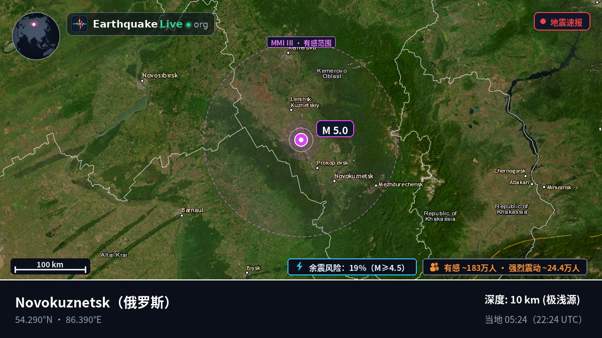 Kemerovo, 俄罗斯