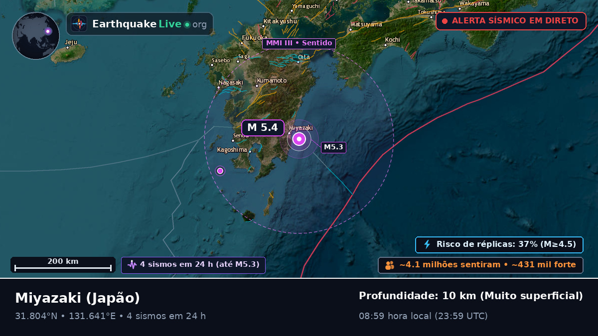 Miyazaki, Japão