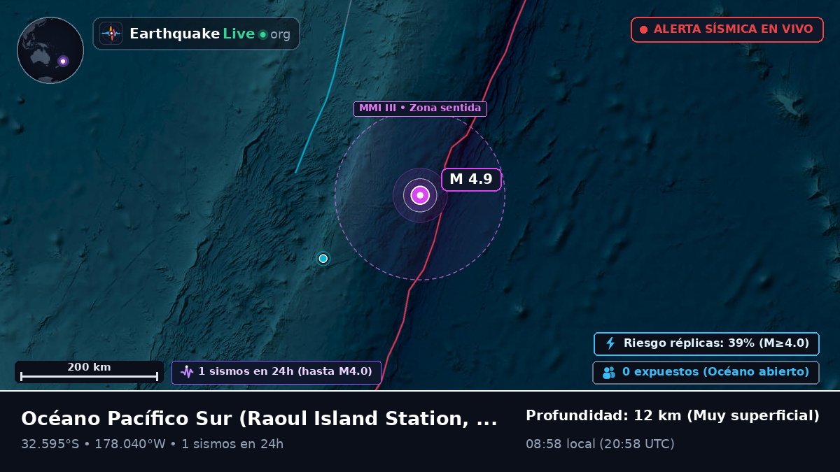 Océano Pacífico Sur (Kermadec Islands)