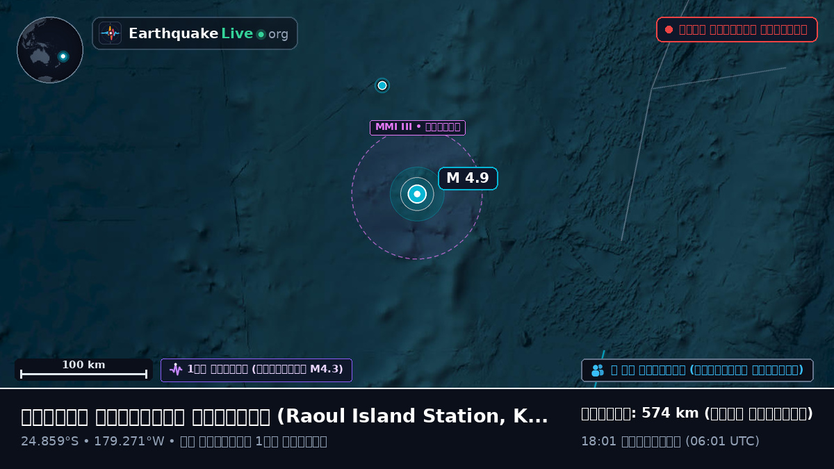 দক্ষিণ প্রশান্ত মহাসাগর (Kermadec Islands)