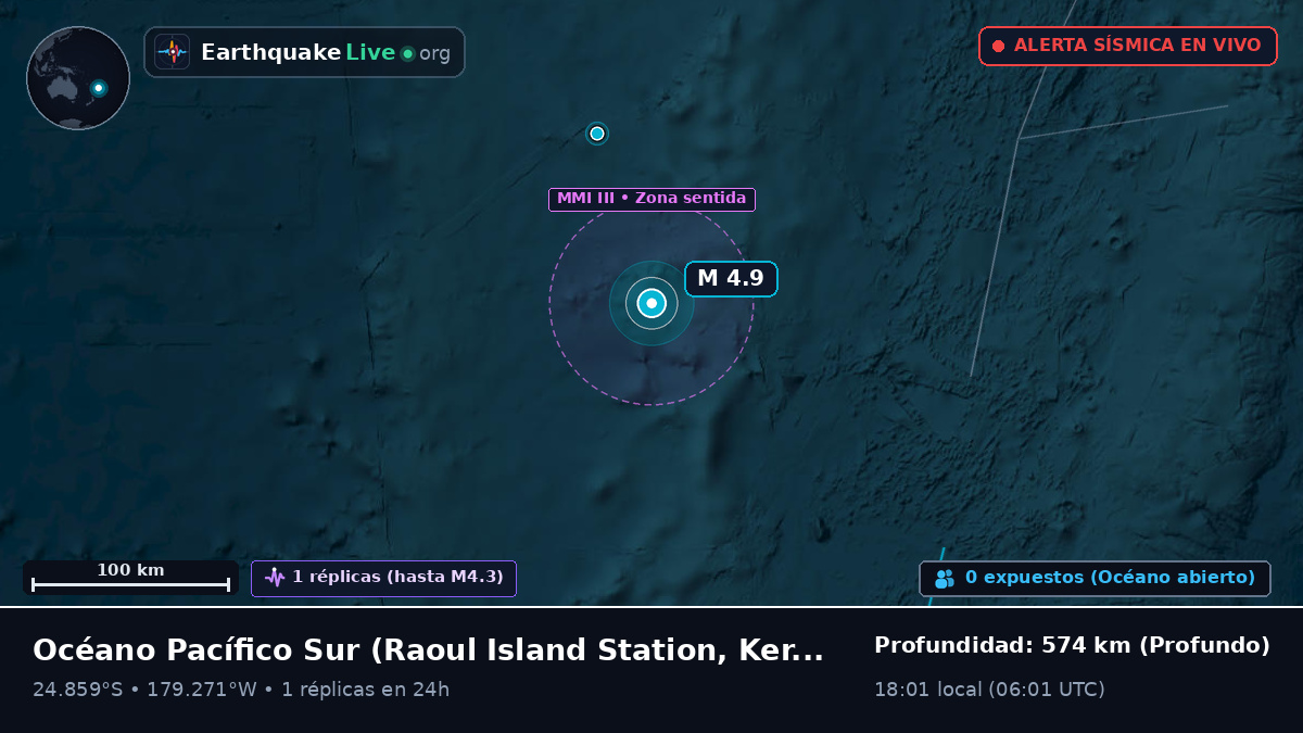 Océano Pacífico Sur (Kermadec Islands)