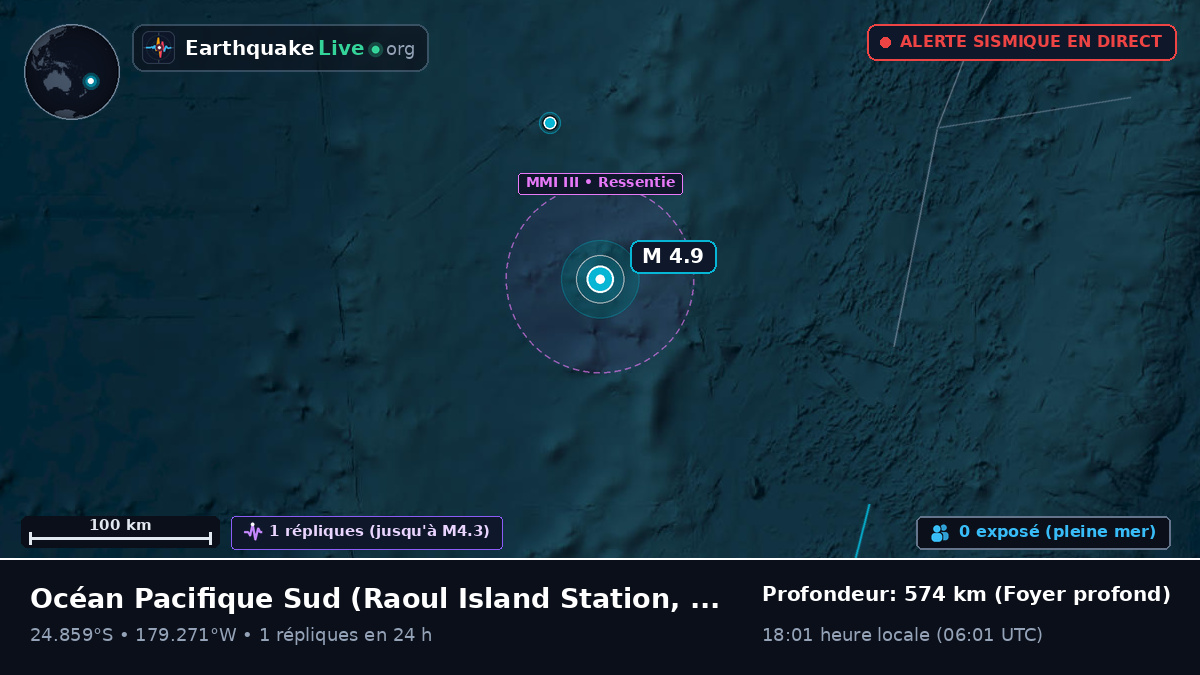 Océan Pacifique Sud (Kermadec Islands)
