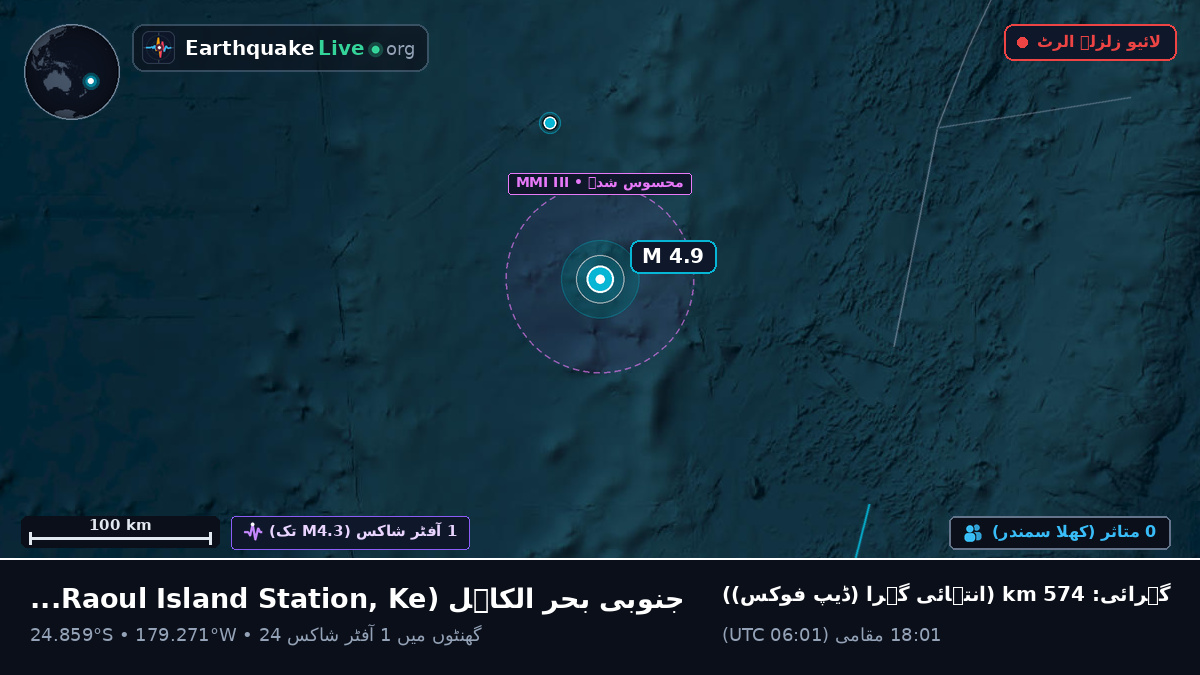 جنوبی بحر الکاہل (Kermadec Islands)
