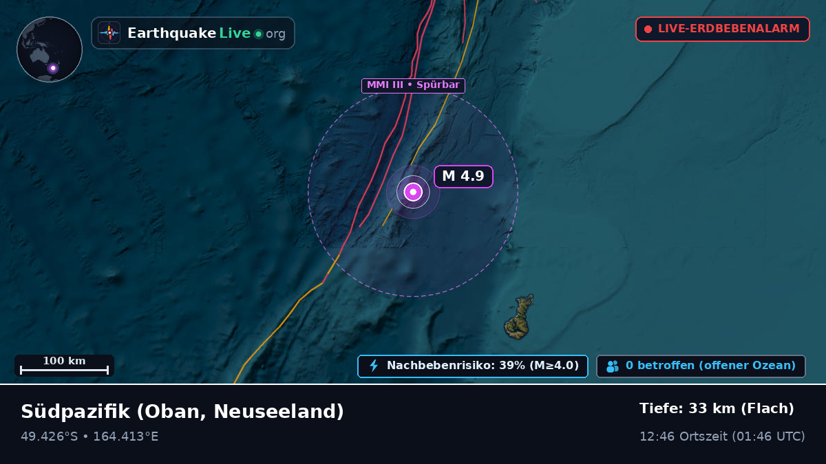 Südpazifik (Neuseeland)