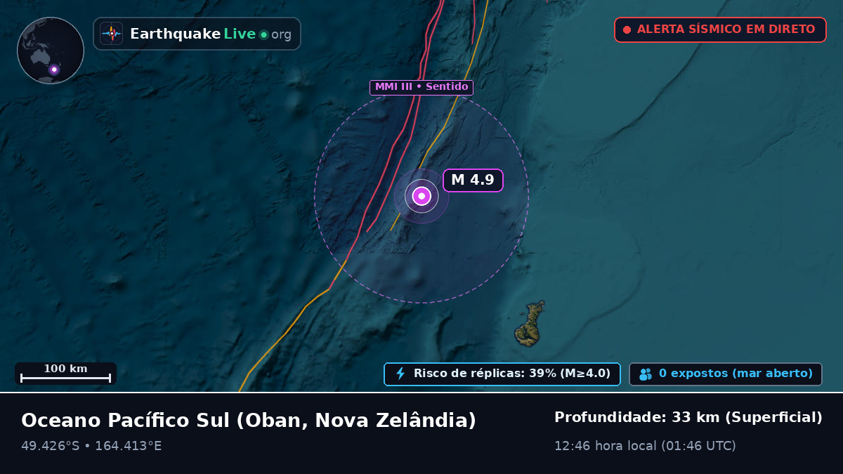 Oceano Pacífico Sul (Nova Zelândia)