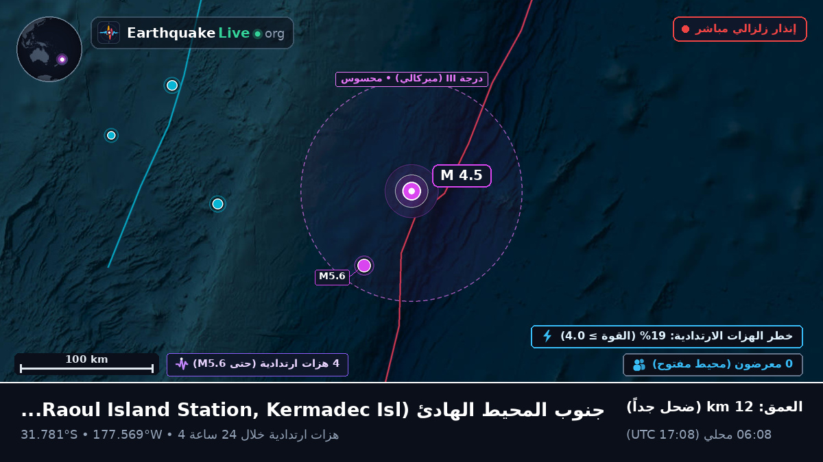 جنوب المحيط الهادئ (Kermadec Islands)