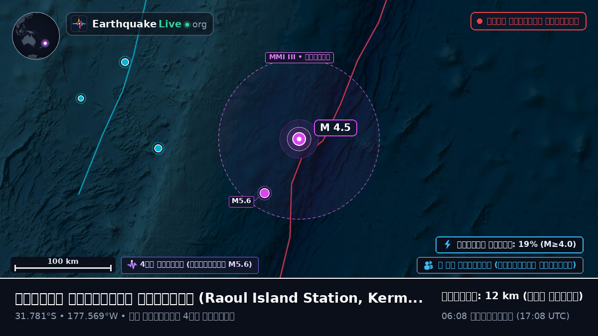 দক্ষিণ প্রশান্ত মহাসাগর (Kermadec Islands)