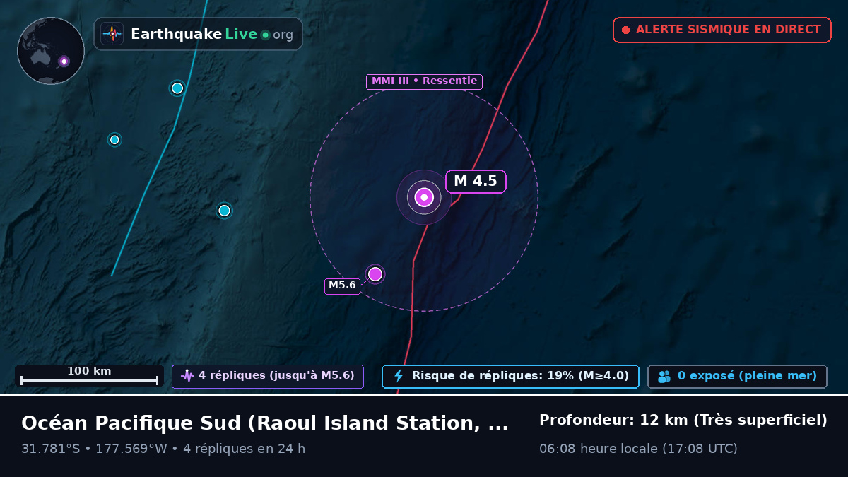 Océan Pacifique Sud (Kermadec Islands)