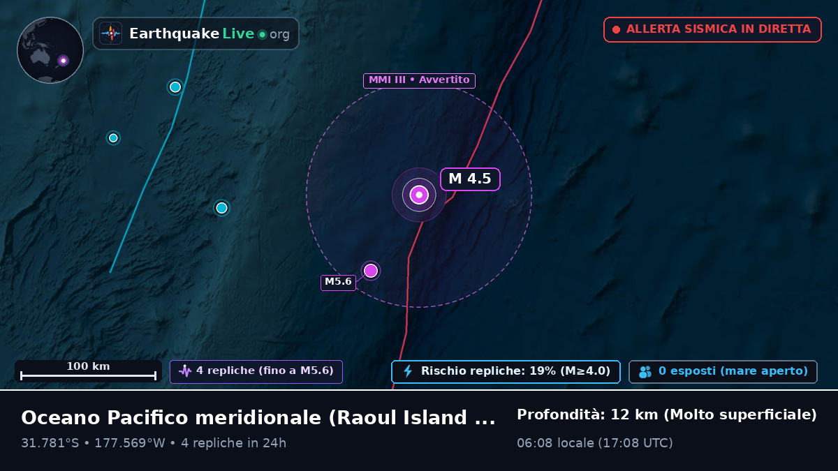 Oceano Pacifico meridionale (Kermadec Islands)