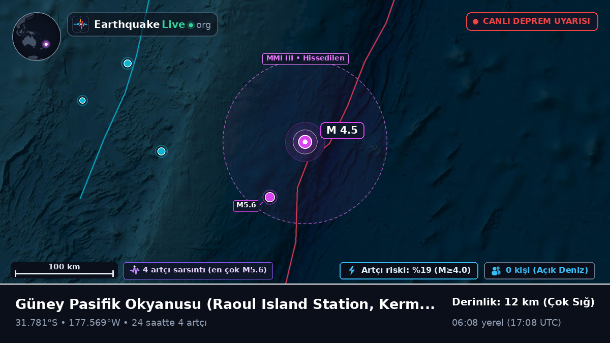 Güney Pasifik Okyanusu (Kermadec Islands)