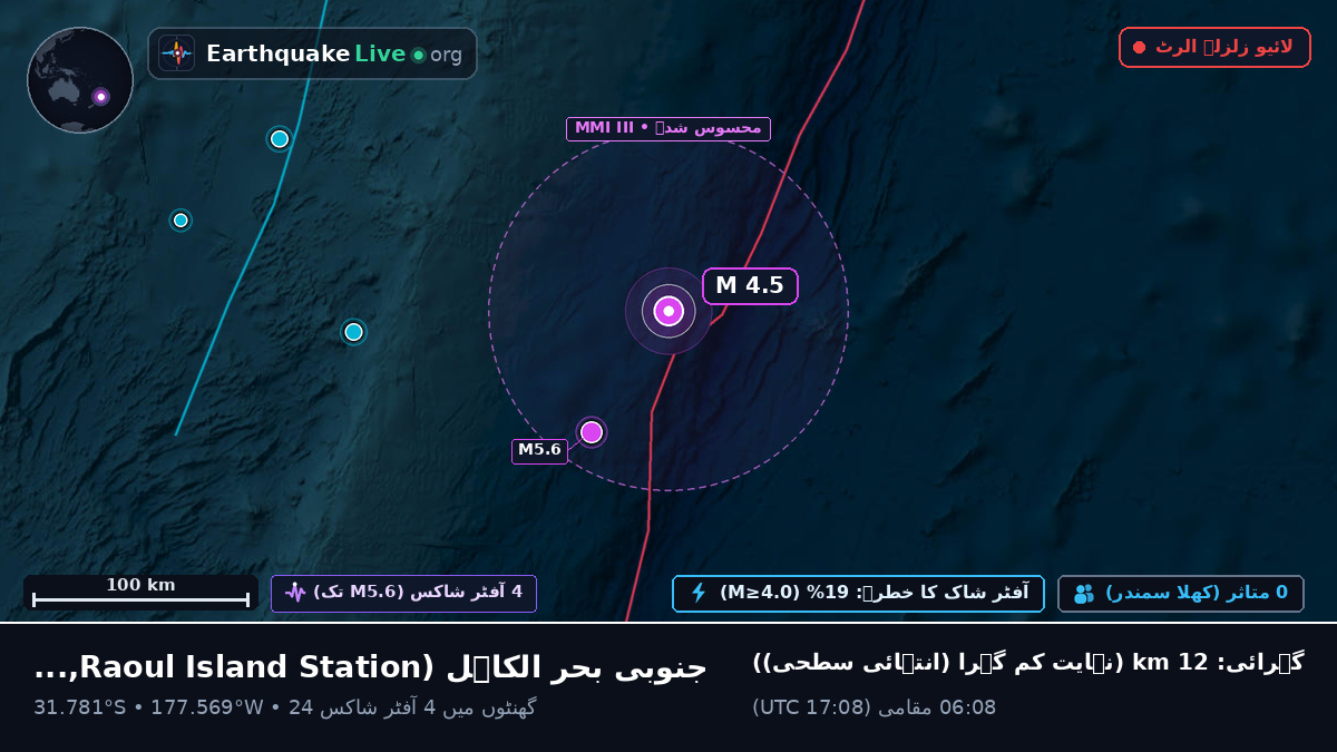 جنوبی بحر الکاہل (Kermadec Islands)