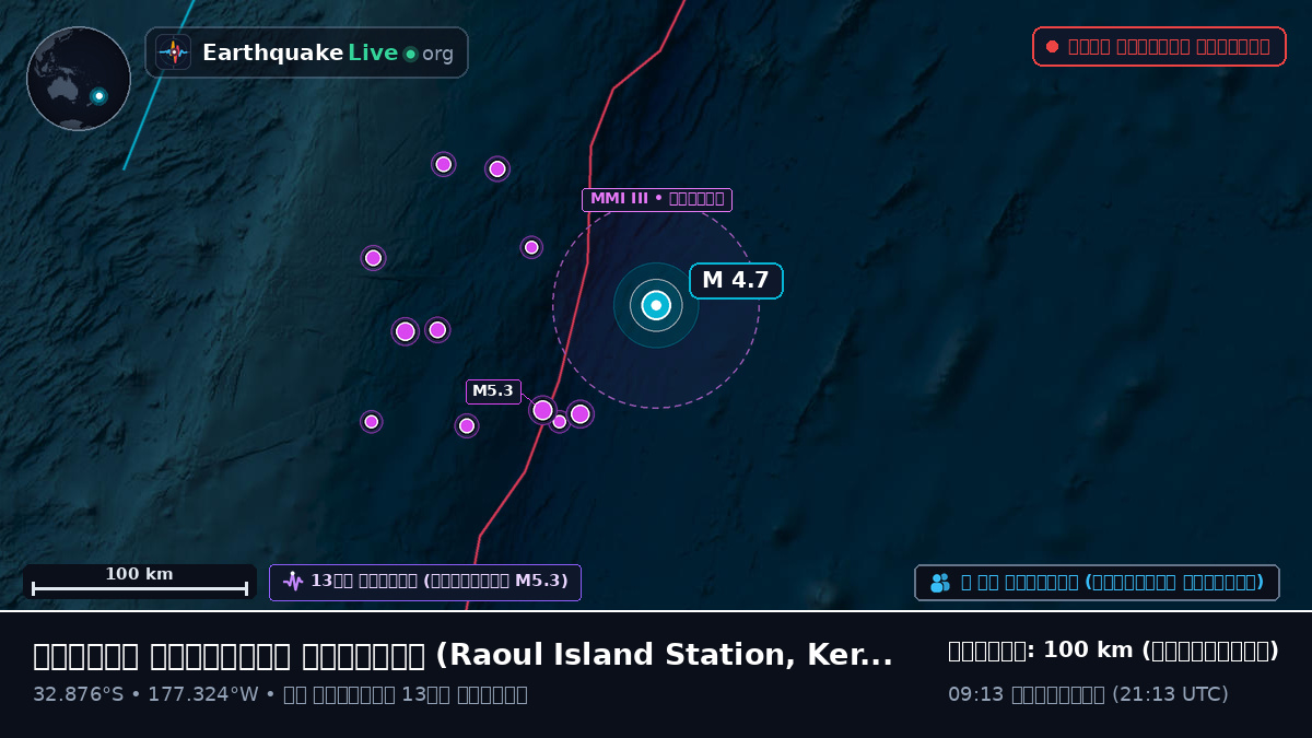 দক্ষিণ প্রশান্ত মহাসাগর (Kermadec Islands)