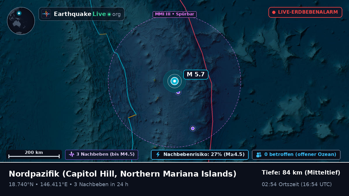 Nordpazifik (Northern Mariana Islands)