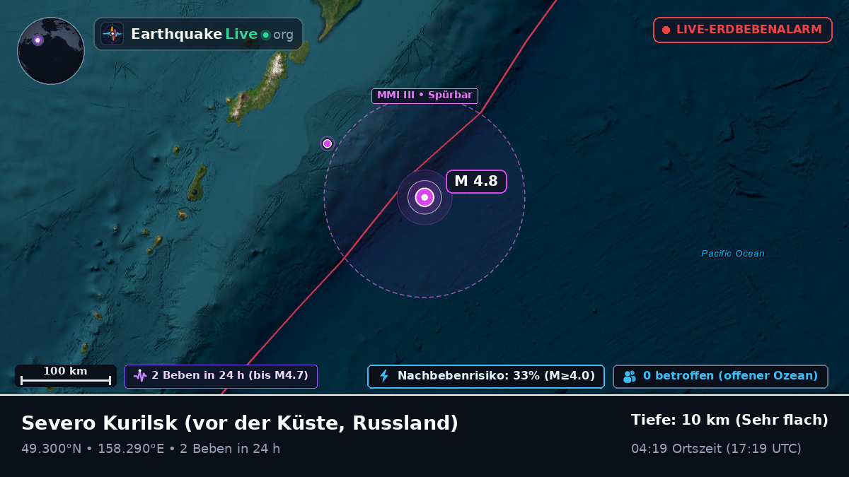 Vor der Küste von Severo Kurilsk, Russland