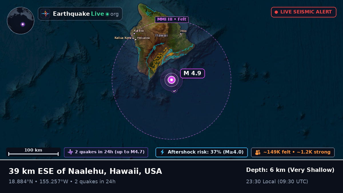 Off the coast of Hilo, USA