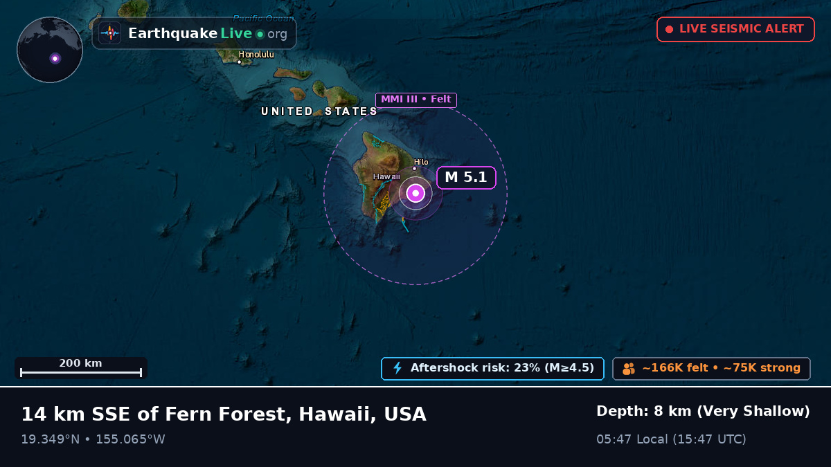 Hawaii, USA