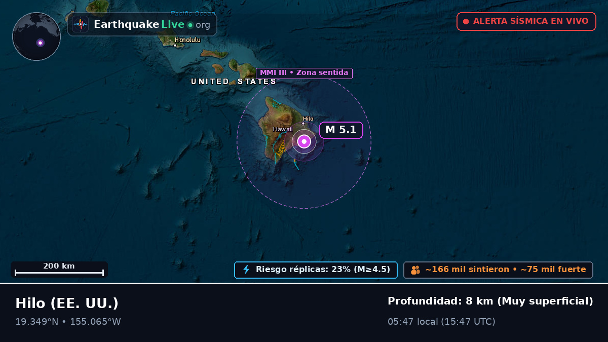Hawaii, EE. UU.