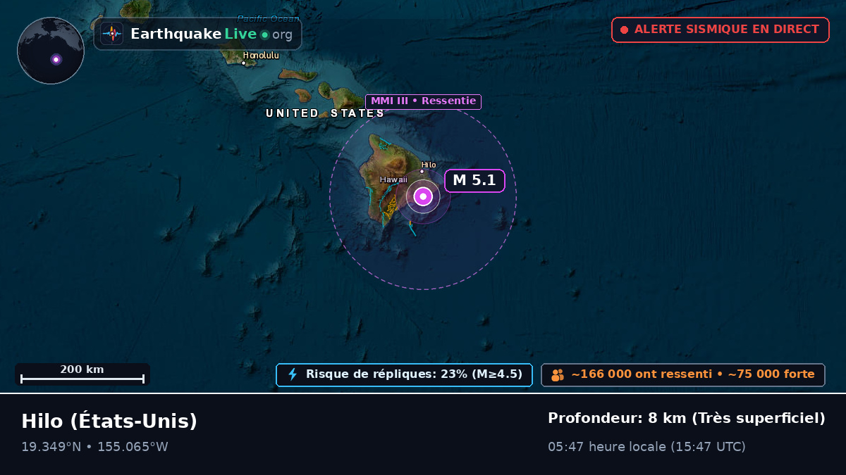 Hawaii, États-Unis