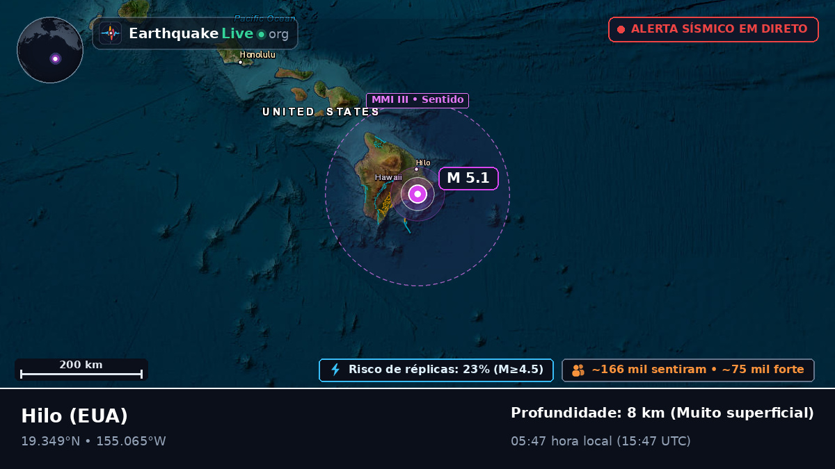 Hawaii, EUA